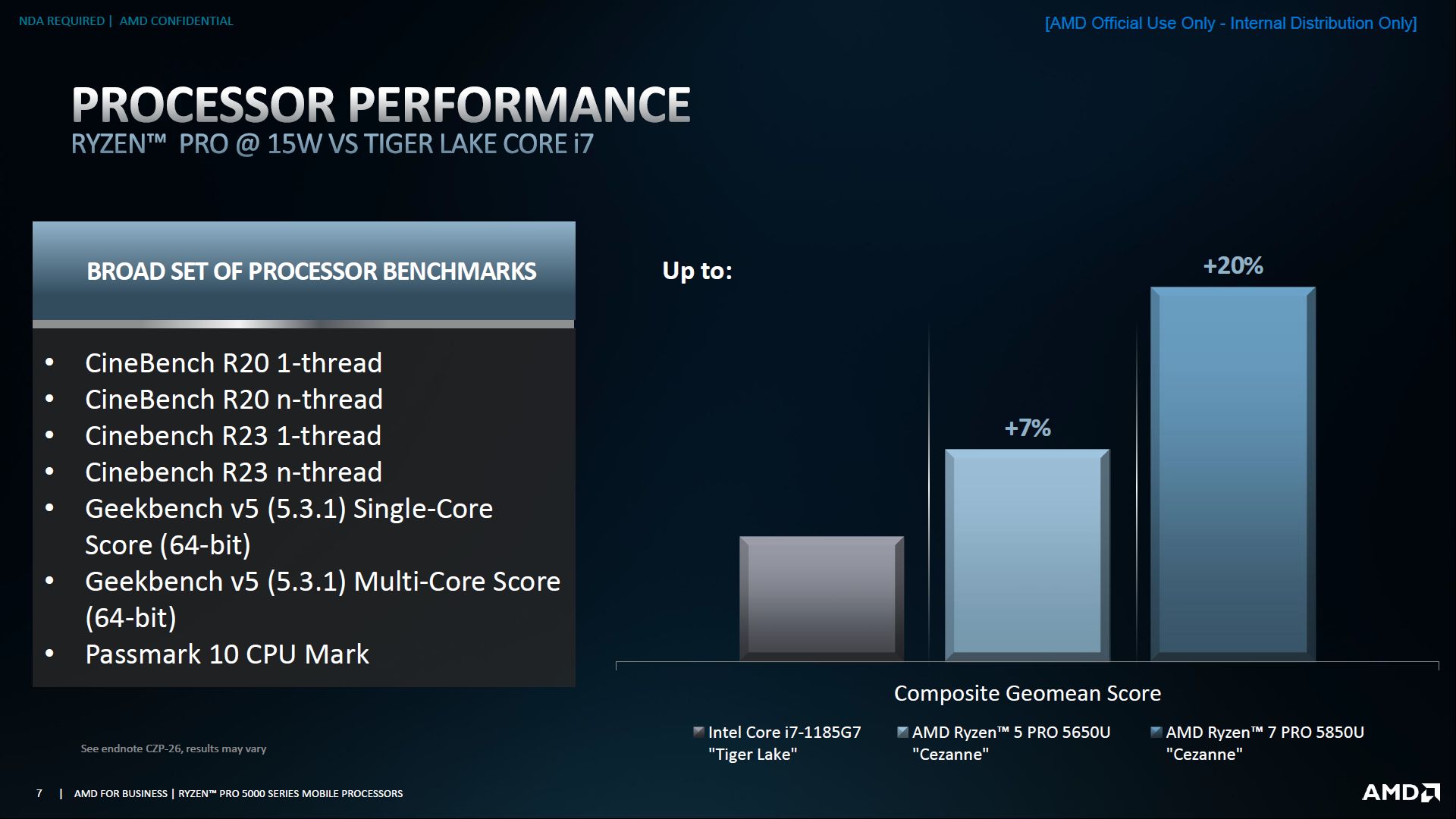 AMD Ryzen Pro 5000U