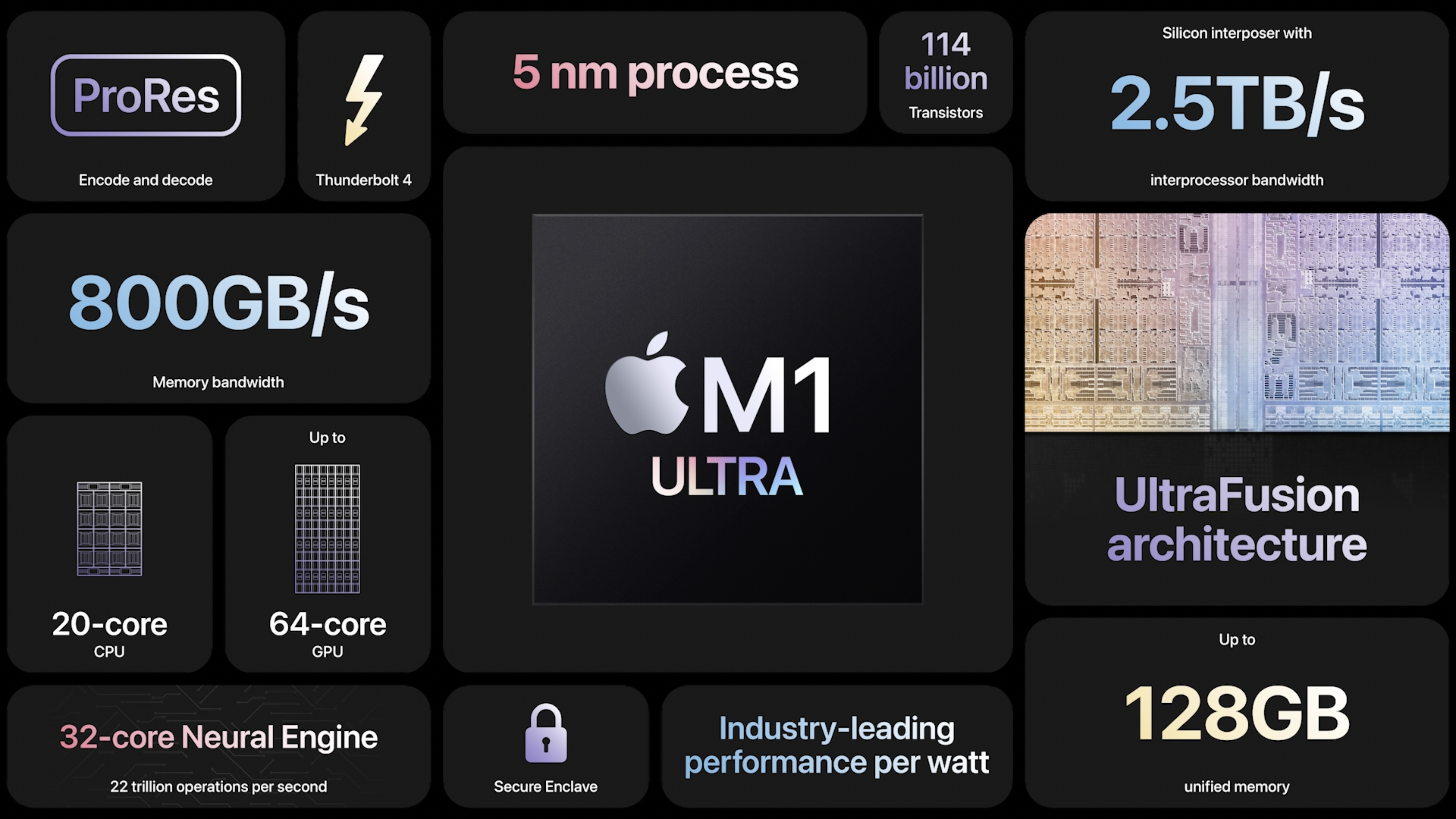 Apple M1 Ultra - wszystko co musisz wiedzieć o nowych chipach